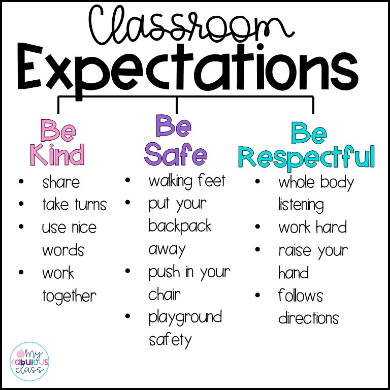 classroom-expectations-my-fabulous-class